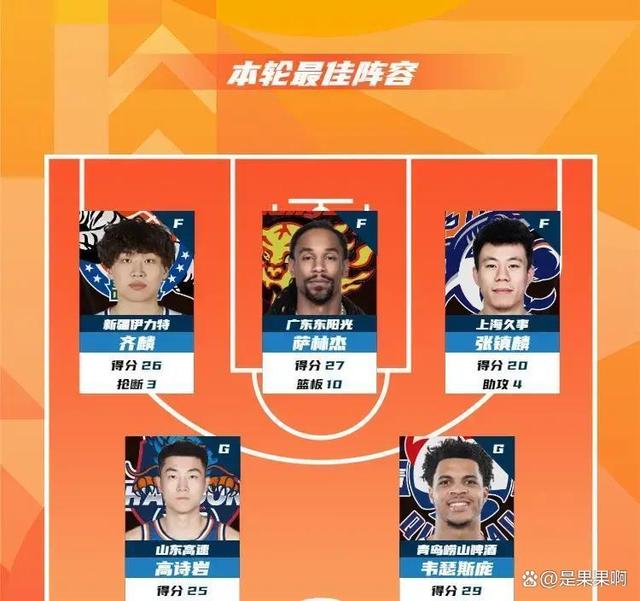 包含今晨CBA季后赛焦点战，休斯敦火箭调整名单，引发热议，轮换策略成焦点的词条